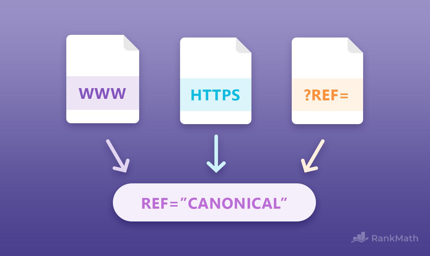 Thẻ canonical