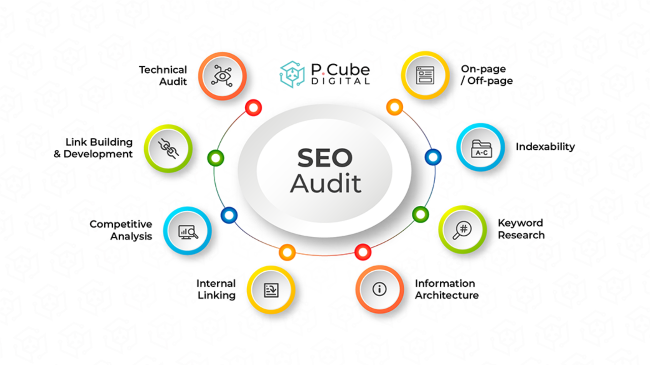 SEO Audit 