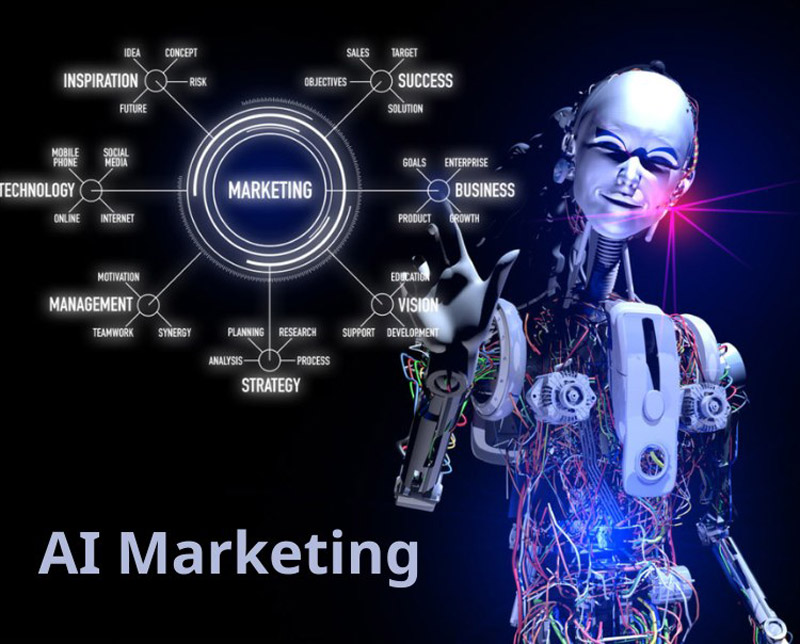 AI Marketing