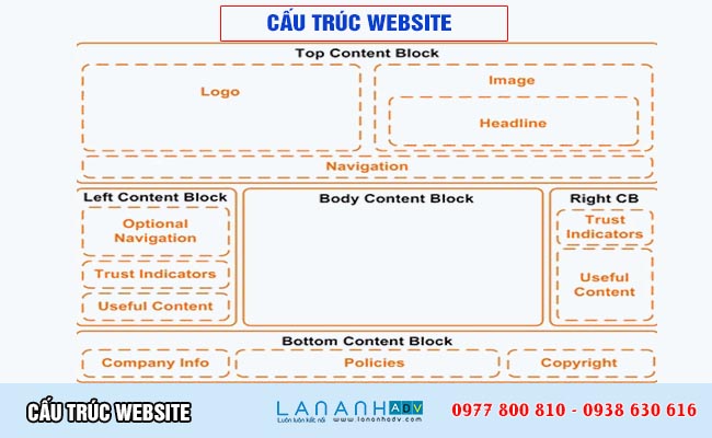 Cấu trúc website