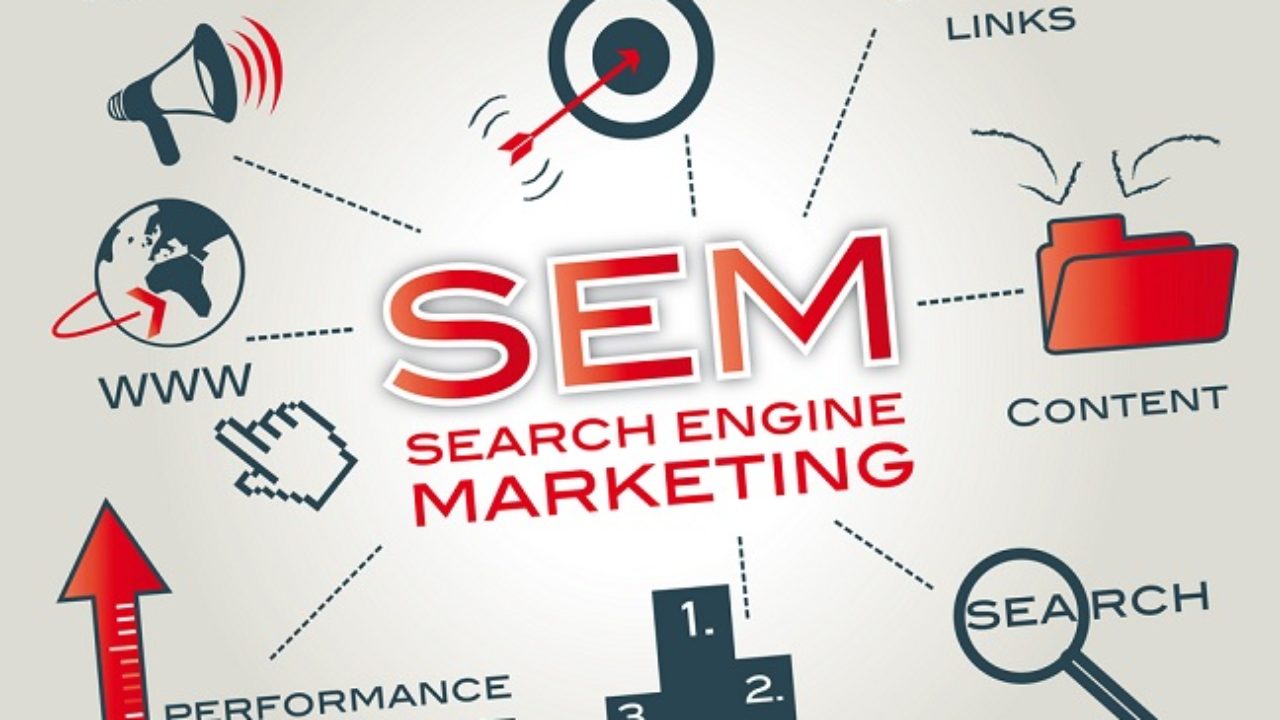 Search Engine Marketing