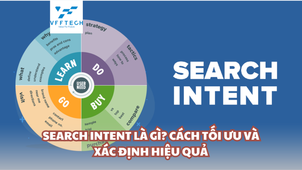 Search Intent