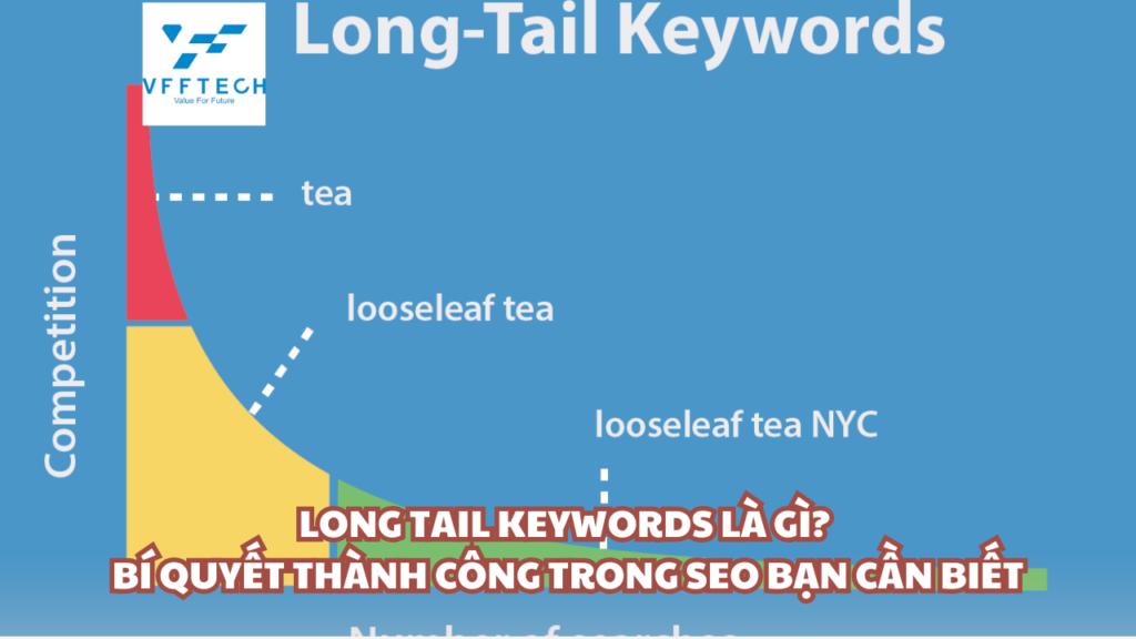 Long tail keywords